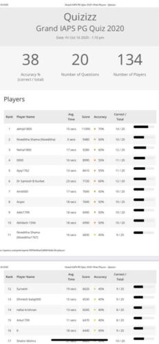 20.2020-Dr. S. B. Kurbet Grand PG quiz (2nd ) 